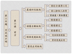 高中語文 第三專題 第11課 前方課件 蘇教版必修1