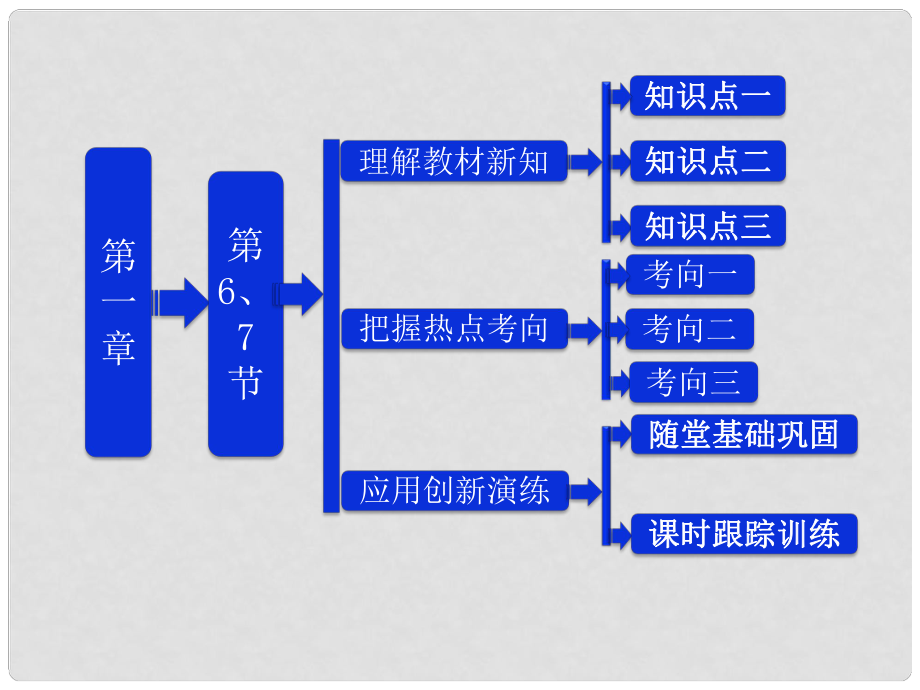 高考物理 第1部分 第一章 第6、7節(jié) 電容器和電容 靜電的應用及危害課件 新人教版選修31_第1頁