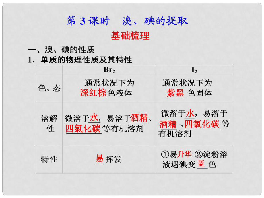 河北省行唐縣高一化學(xué) 專題2 第一單元 氯 溴 碘及其化合物 第3課時 蘇教版_第1頁