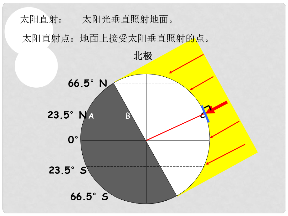 廣東省深圳市寶安區(qū)海旺中學(xué)七年級科學(xué)下冊 4.3 地球的公轉(zhuǎn)與自轉(zhuǎn)課件 浙教版_第1頁