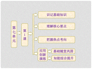 高中歷史 第七單元 第1課 英國憲章運動課件 新人教版選修2