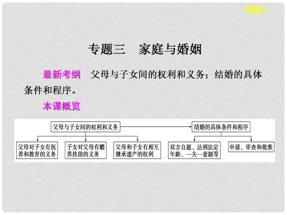 浙江省东阳市高中政治 专题3信守合同与违约课件 新人教版选修5_第1页