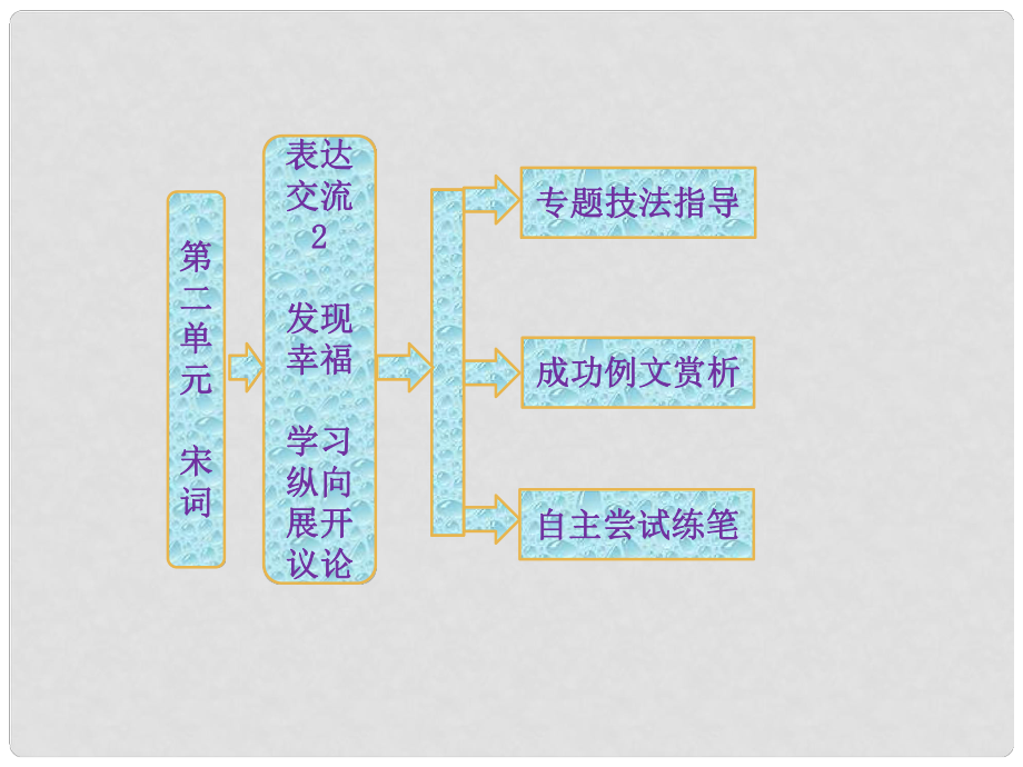 高一语文 第二单元 表达交流2 发现幸福 学习纵向展开议论配套课件 新人教版必修4_第1页