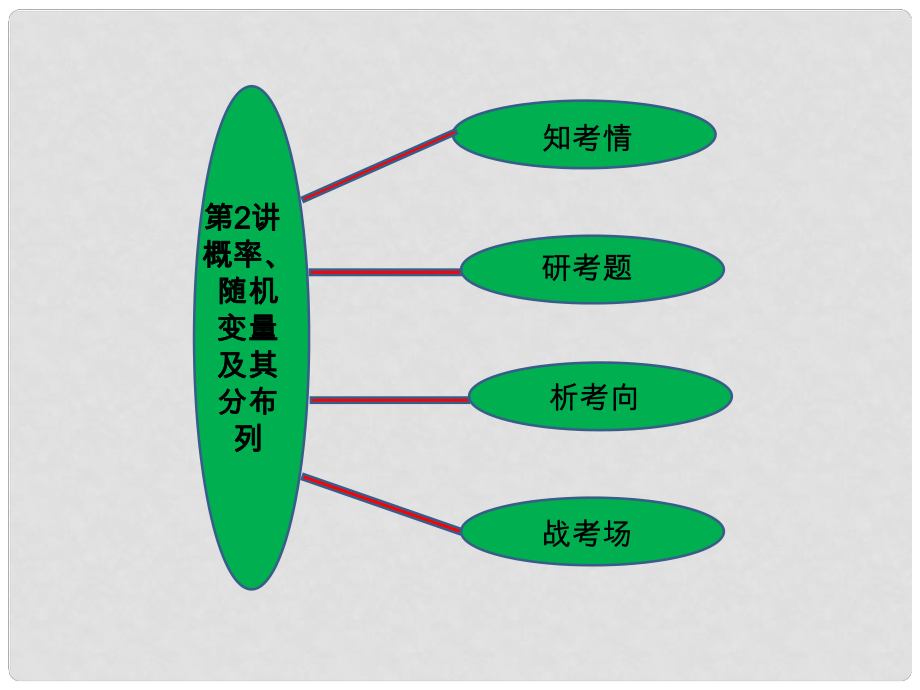 福建省羅源縣第一中學(xué)高三數(shù)學(xué)二輪復(fù)習(xí) 專題六 第二講 概率、隨機(jī)變量及其分布列課件 人教版_第1頁