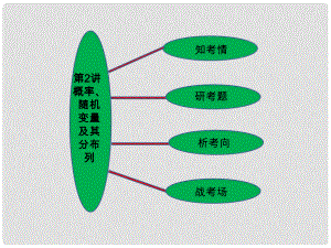 福建省羅源縣第一中學高三數(shù)學二輪復習 專題六 第二講 概率、隨機變量及其分布列課件 人教版