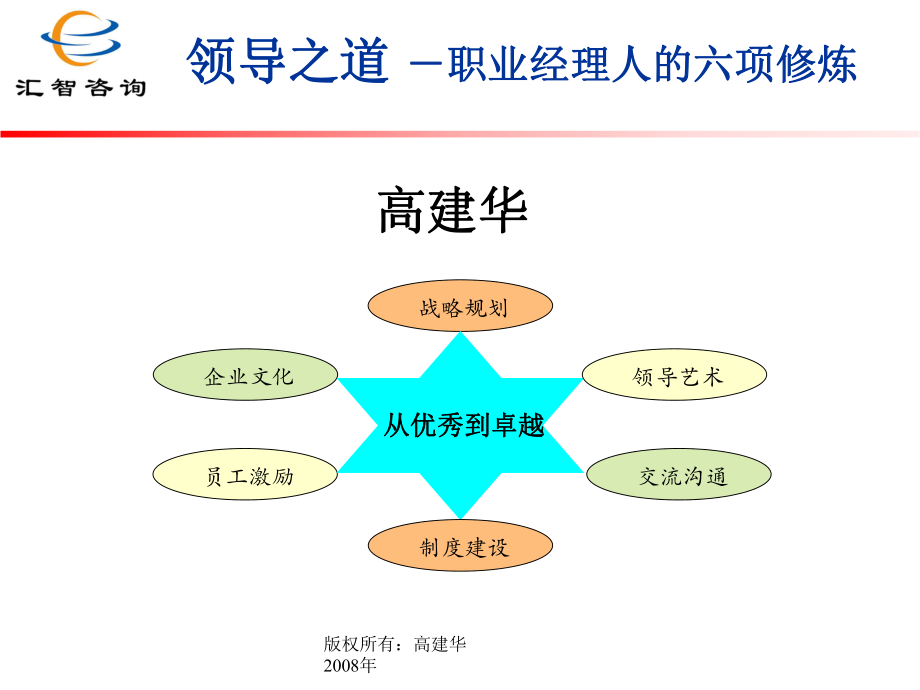 經理人如何拾級而上經典實用課件之八領導之道上_第1頁