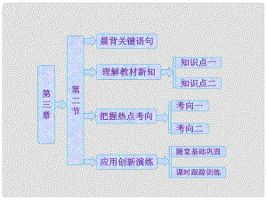 高中地理 第三章 第二節(jié) 地理環(huán)境的整體性和地域分異課件 中圖版必修1