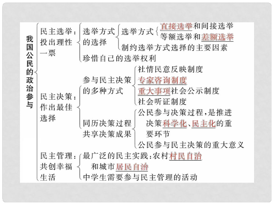 高中政治 政府的職能 管理與服務(wù)課件3 新人教版必修2_第1頁