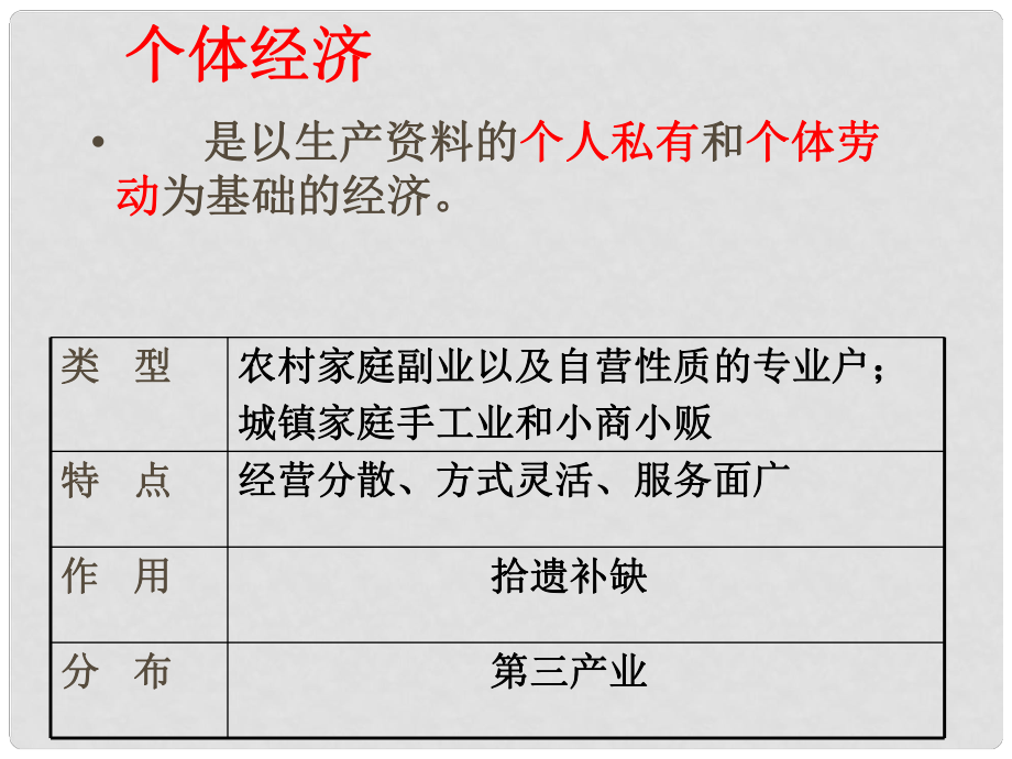 高一政治下冊 6.1.2《大力發(fā)展和積極引導非公有制經濟》課件 滬教版_第1頁