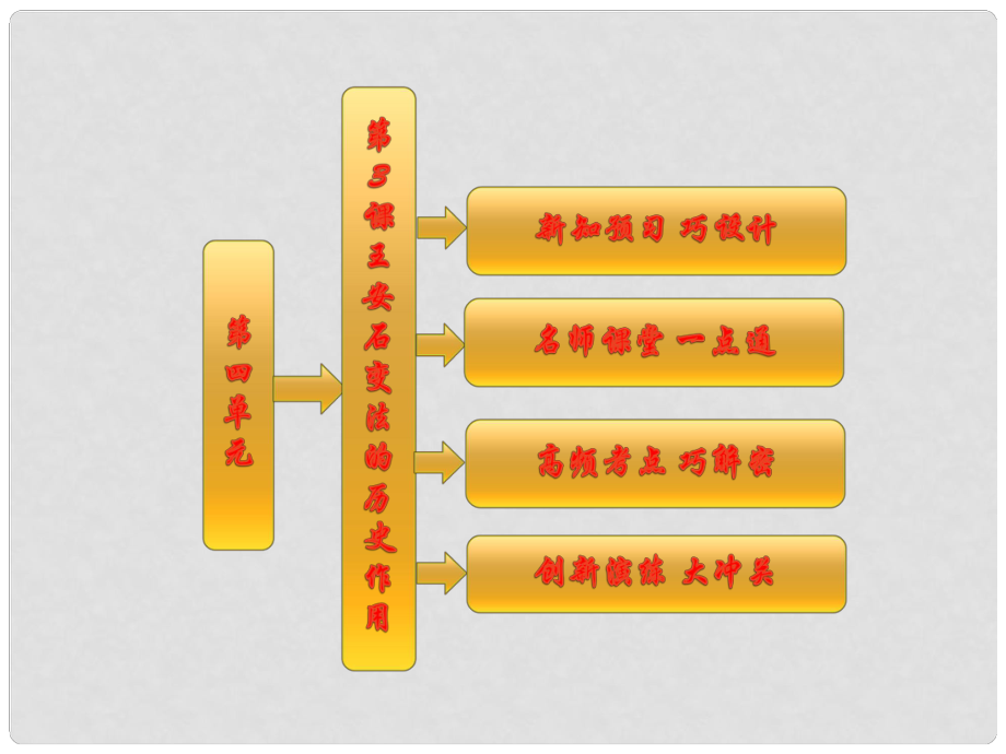 高中歷史 第四單元 第3課 王安石變法的歷史作用課件 新人教版選修1_第1頁(yè)