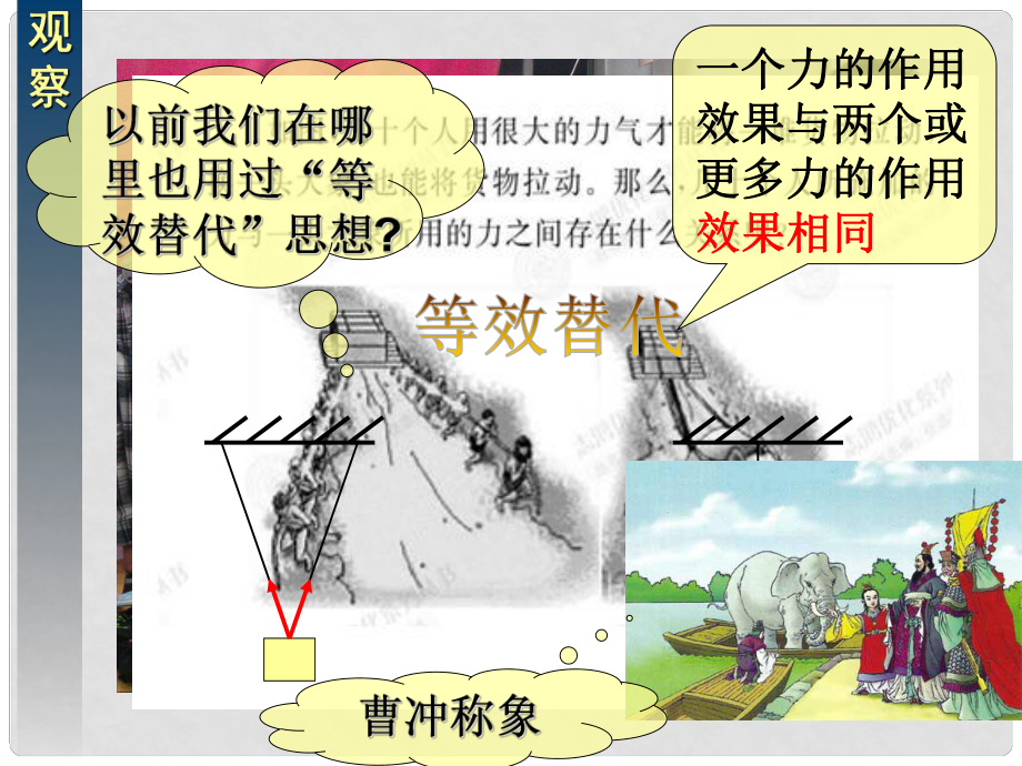 河北省遷安一中高中物理 合力與分力課件 新人教版必修1_第1頁