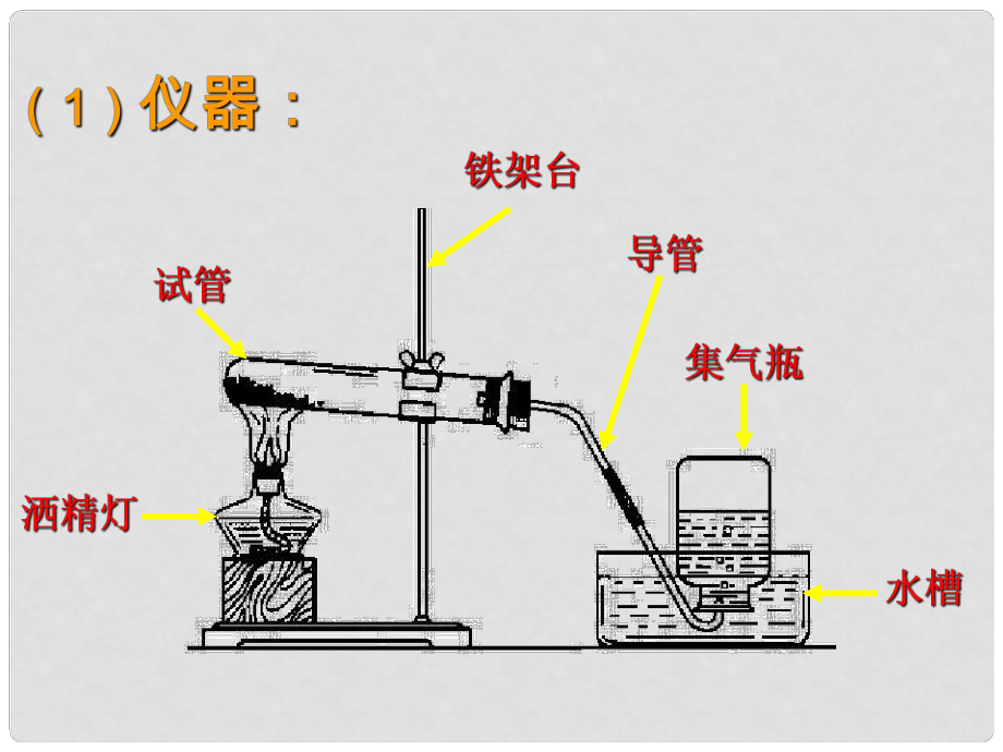 河南省鄲城縣光明中學(xué)九年級化學(xué)上冊《第二單元 我們周圍的空氣》實(shí)驗(yàn)活動課件 （新版）新人教版_第1頁