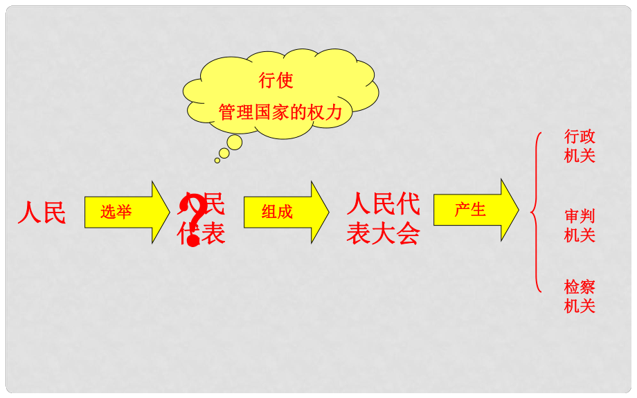 九年級政治全冊 第13課 我們的“議案”課件 教科版_第1頁