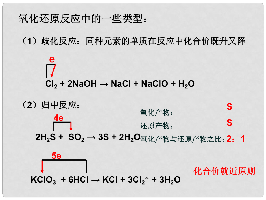 高一化學(xué)上冊 2.3《從海水中提取溴和碘》課件3 滬科版_第1頁