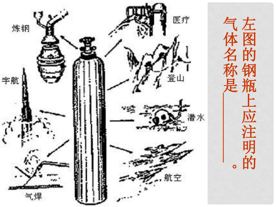 江蘇省無錫市濱湖中學九年級化學上冊《第二單元 我們周圍的空氣》課題3 氧氣的制取課件 （新版）新人教版_第1頁