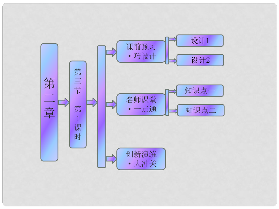 高中地理 第二章 第三節(jié) 第1課時(shí) 對(duì)流層大氣的受熱過(guò)程課件 湘教版必修1_第1頁(yè)