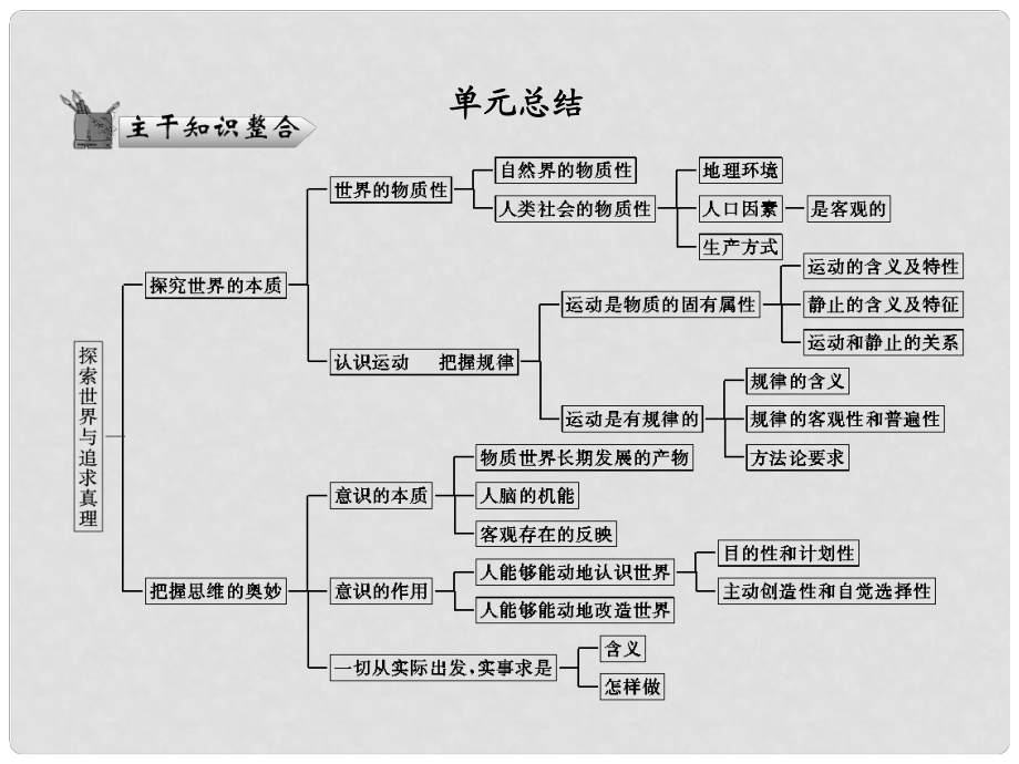 高考政治總復(fù)習(xí) 知識(shí)點(diǎn)回顧 第二單元 探索世界與追求真理 單元總結(jié)課件 新人教版必修4_第1頁(yè)