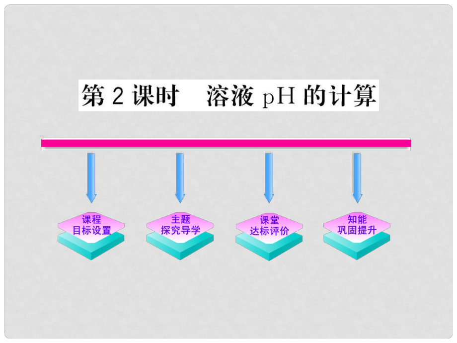 陜西省山陽縣高二化學(xué)《溶液pH的計(jì)算》課件_第1頁