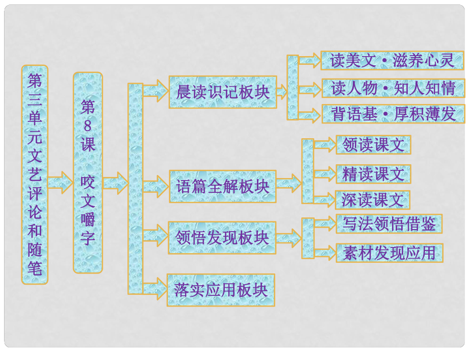 高中語文 第三單元 第8課 咬文嚼字課件 新人教版必修5_第1頁