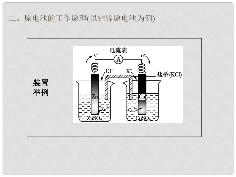 江蘇省大豐市南陽(yáng)中學(xué)高中化學(xué)《原電池的工作原理》課件（2）_第1頁(yè)