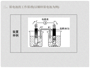 江蘇省大豐市南陽中學(xué)高中化學(xué)《原電池的工作原理》課件（2）