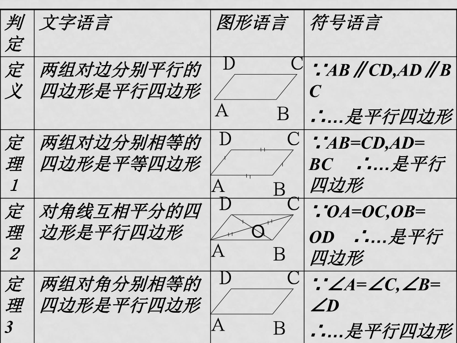 湖南省常德市第九中學(xué)八年級數(shù)學(xué)下冊 正方形的判定課件2 新人教版_第1頁