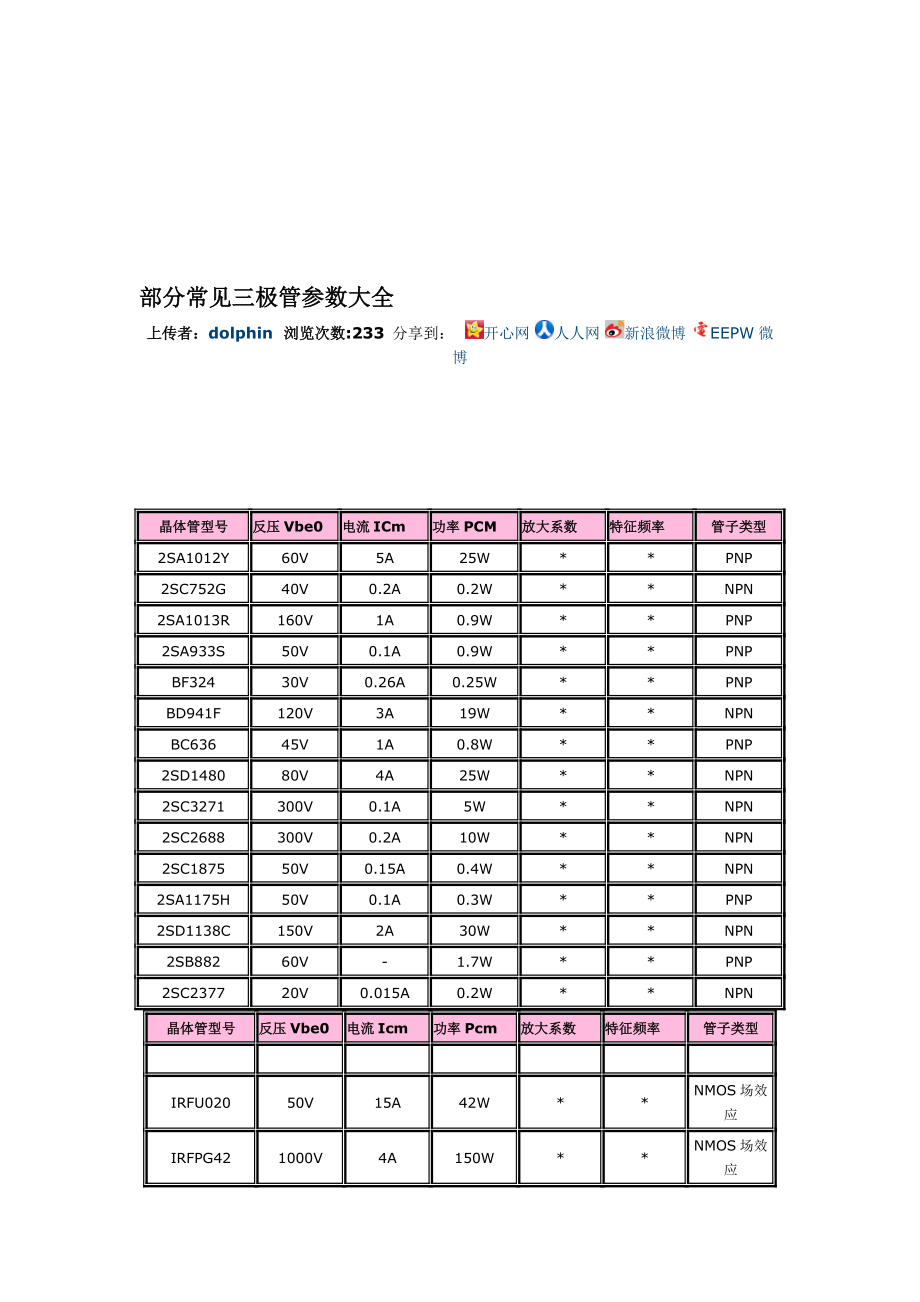 a1015参数图片