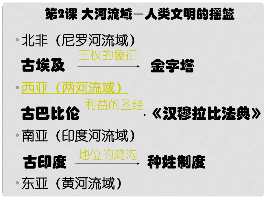 九年級歷史上冊 第2課 大河流域—人類文明的搖籃課件 新人教版_第1頁