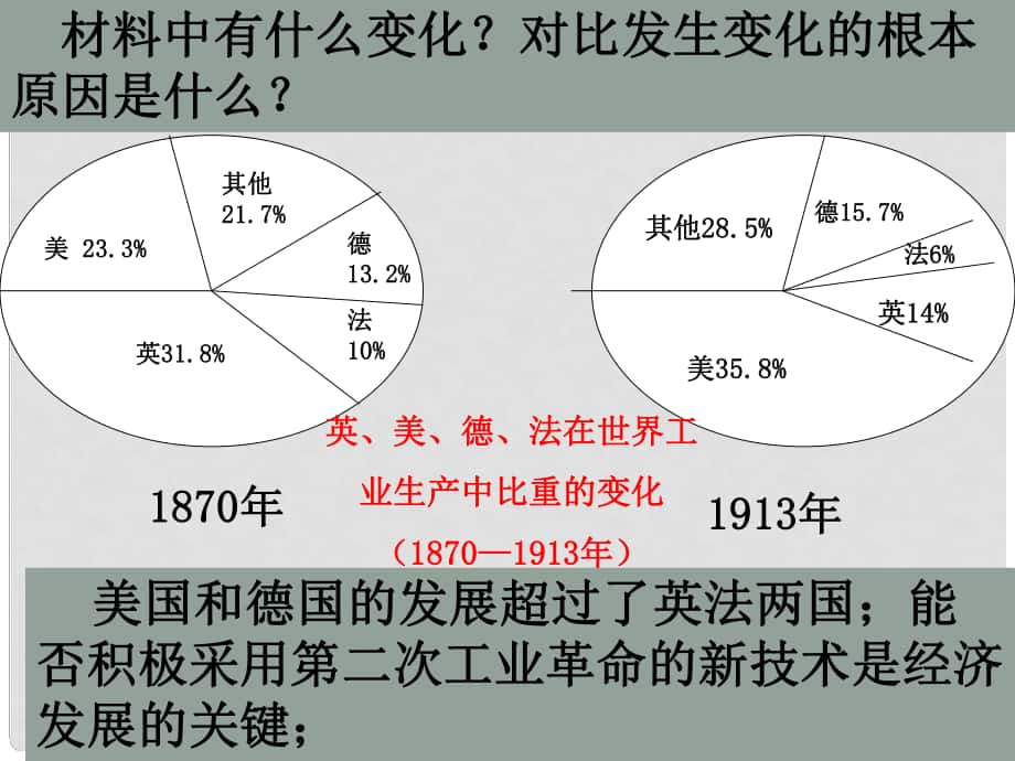 湖南省益陽市益師藝術(shù)實驗學(xué)校九年級歷史上冊 第22課 歐洲兩大軍事集團的形成 課件 岳麓版_第1頁