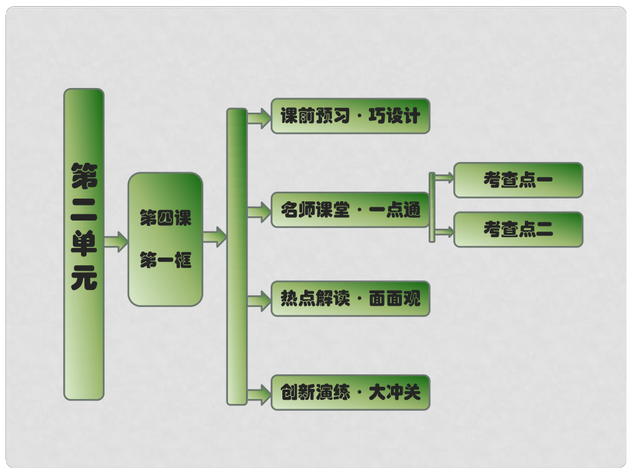 高中政治 第二單元 第四課 第一框 傳統(tǒng)文化的繼承課件 新人教版必修3_第1頁