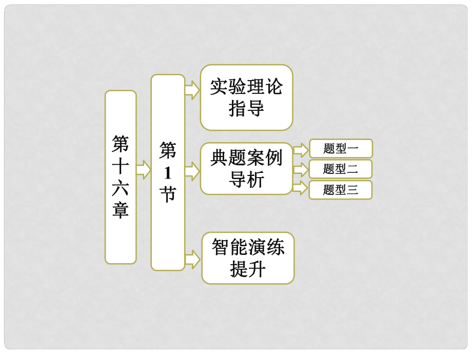 高中物理 第十六章 第1節(jié) 實驗 探究碰撞中的不變量課件 新人教版選修35_第1頁