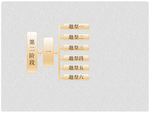 高考化學(xué)二輪復(fù)習(xí) 參考第二階段（考前5周）一 6種選擇題的解題技法 快得分課件