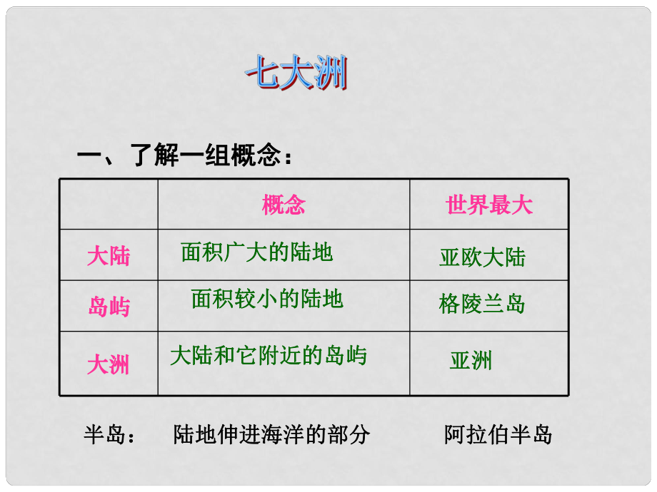 山東省鄒平縣實(shí)驗(yàn)中學(xué)七年級(jí)地理上冊(cè) 第二節(jié) 世界的海陸分布 四大洋課件 湘教版_第1頁(yè)