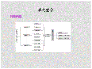 高考地理大一輪復(fù)習(xí) 第三冊 第一單元 單元整合課件