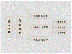 高中語(yǔ)文 第六專(zhuān)題 自讀課文 論快樂(lè)課件 蘇教版選修《現(xiàn)代散文選讀》