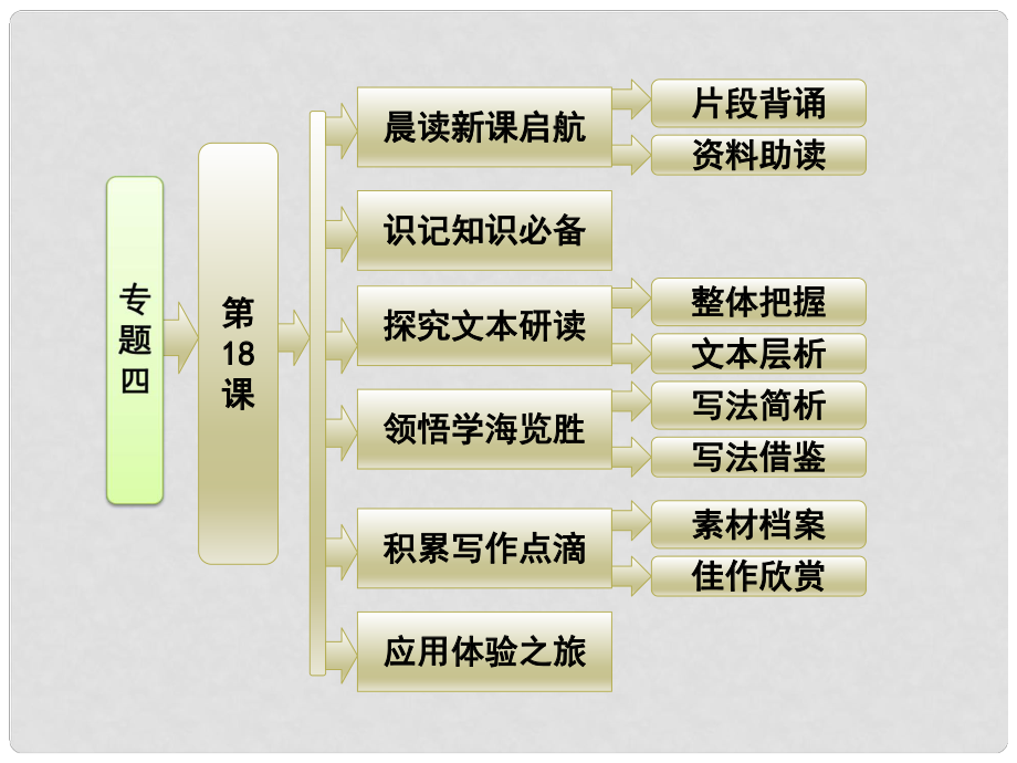 高中語文 專題四 第18課 神的一滴課件 蘇教版必修1_第1頁