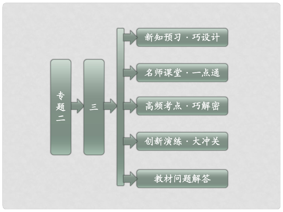 高中歷史 專題二《第三課 美國式的資產(chǎn)階級(jí)民主》配套課件 人民版選修2_第1頁