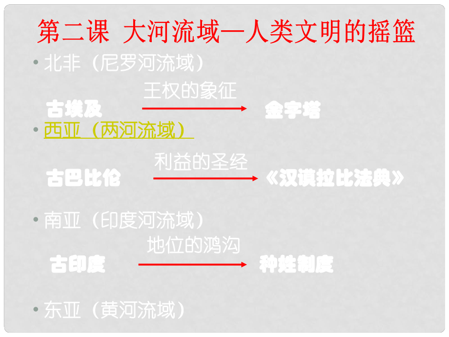 九年級歷史上冊 第2課《大河流域——人類文明的搖籃》課件 人教版新課標版_第1頁