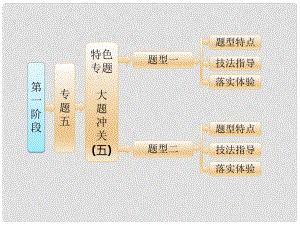 高考化學(xué)二輪復(fù)習(xí) 參考第一階段（考前12周考前6周）專題五 特色專題 大題沖關(guān)（五） 化學(xué)工藝流程題的解題思路課件