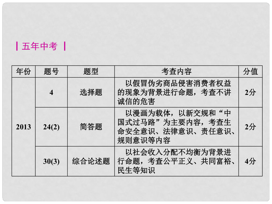 河北省中考政治總復(fù)習(xí) 第1講 珍愛生命 調(diào)控情緒課件（含13年試題）_第1頁