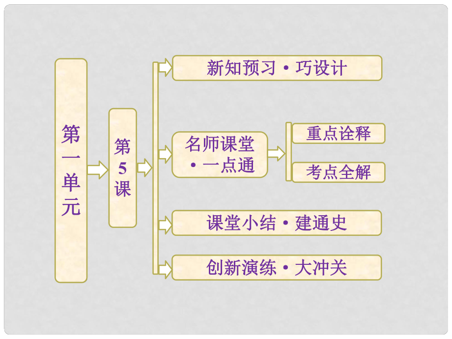 高中歷史 第一單元 第5課 農(nóng)耕時代的商業(yè)與城市課件 岳麓版必修2_第1頁