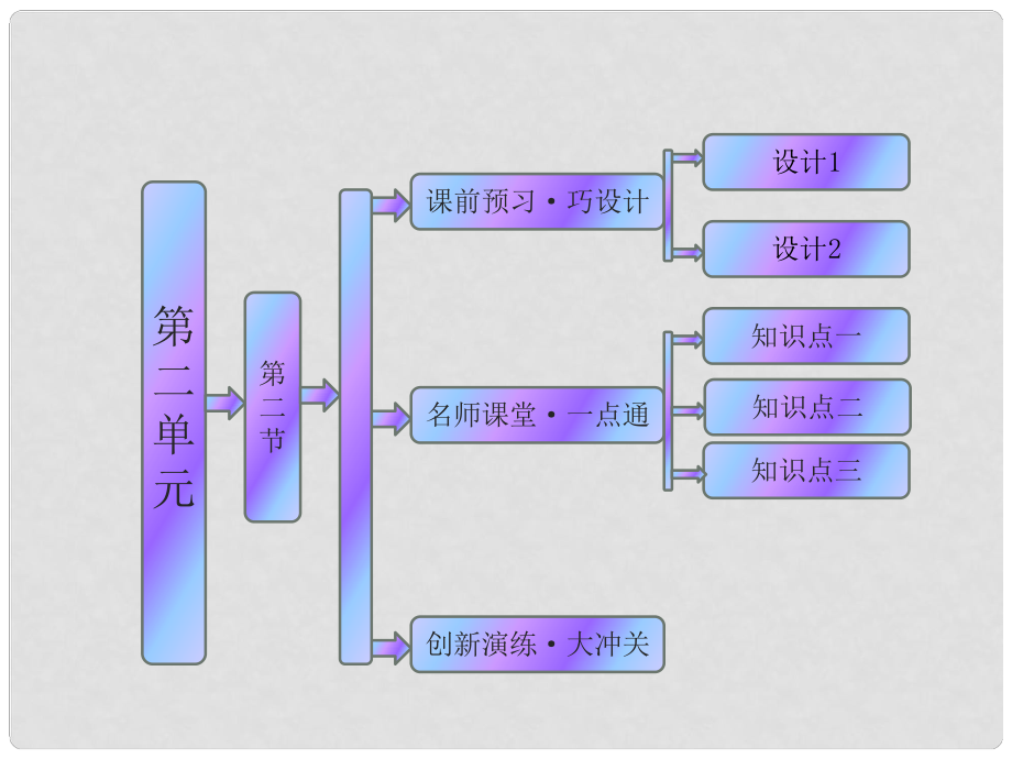 高中地理 第二單元 第二節(jié) 可持續(xù)發(fā)展的基本內(nèi)涵課件 魯教版必修3_第1頁(yè)