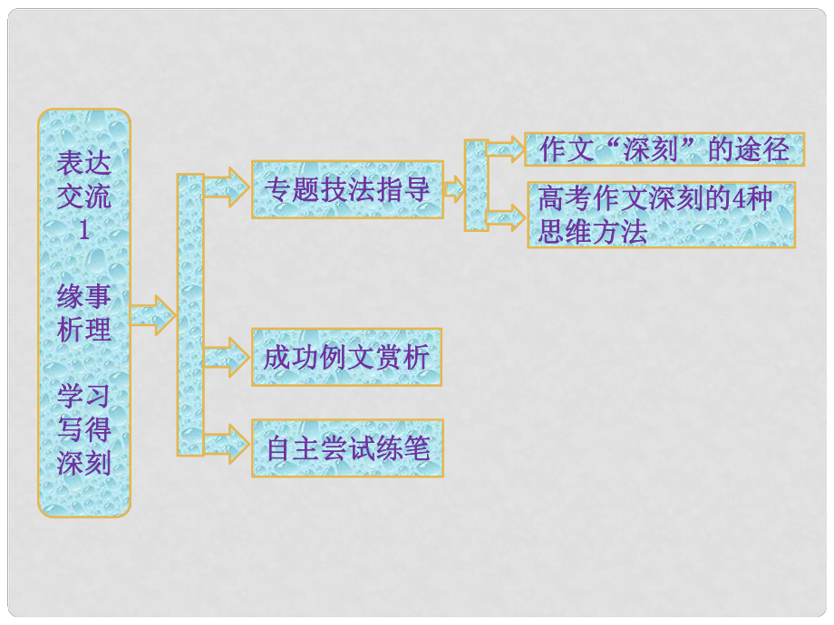 高中語文 表達(dá)交流1 緣事析理 學(xué)習(xí)寫得深刻課件 新人教版必修5_第1頁