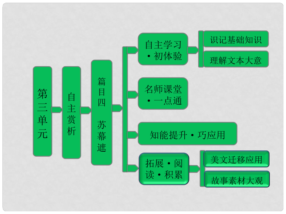 高中语文 第三单元 自主赏析 篇目四 苏幕遮课件 新人教版选修《中国古代诗歌散文欣赏》_第1页