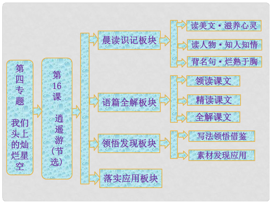 高中語文 第四專題 第16課 逍遙游（節(jié)選）課件 蘇教版必修5_第1頁