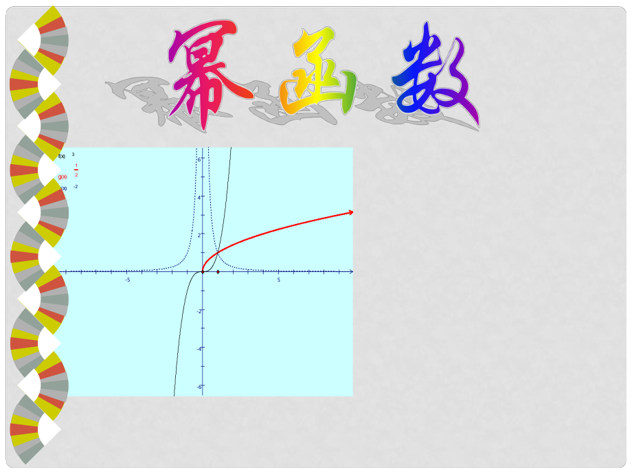 貴州省遵義市私立貴龍中學高三數(shù)學總復習 冪函數(shù)1課件 新人教A版_第1頁