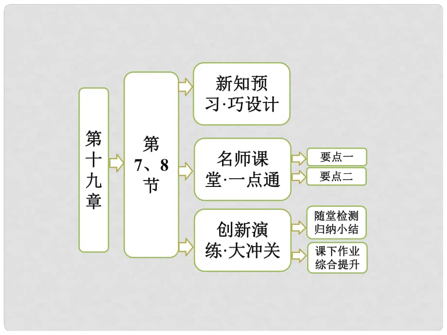 高中物理 第十九章 第7、8節(jié) 核聚變 粒子和宇宙課件 新人教版選修35_第1頁(yè)