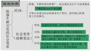 七年級(jí)歷史上冊(cè) 第9課甲骨文與青銅器課件 北師大版