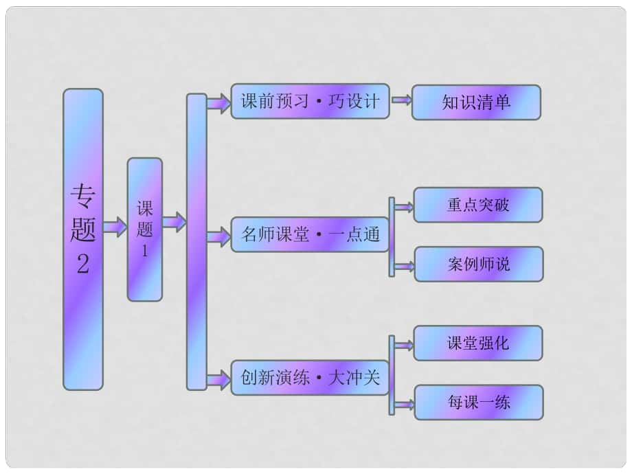 高中生物 專題2 課題1 微生物的實(shí)驗(yàn)室培養(yǎng)課件 新人教版選修1_第1頁(yè)