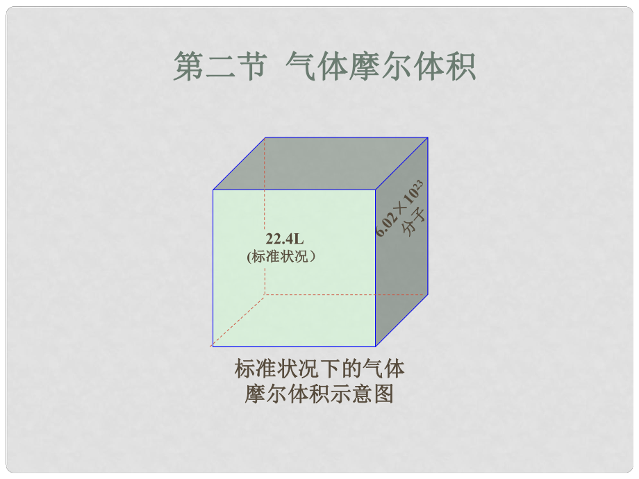 山西省永濟(jì)市第三高級中學(xué)高中化學(xué) 物質(zhì)的量氣體摩爾體積課件 新人教版必修1_第1頁